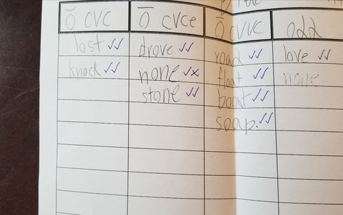 大人のためのフォニックス トースト ボートは英語でオーと発音しない Tutor Luna N S Column Cafetalk