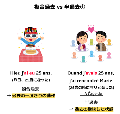 画像で学ぶフランス語 複合過去と半過去の使い分け その１ Tutor Suguru S Column Cafetalk