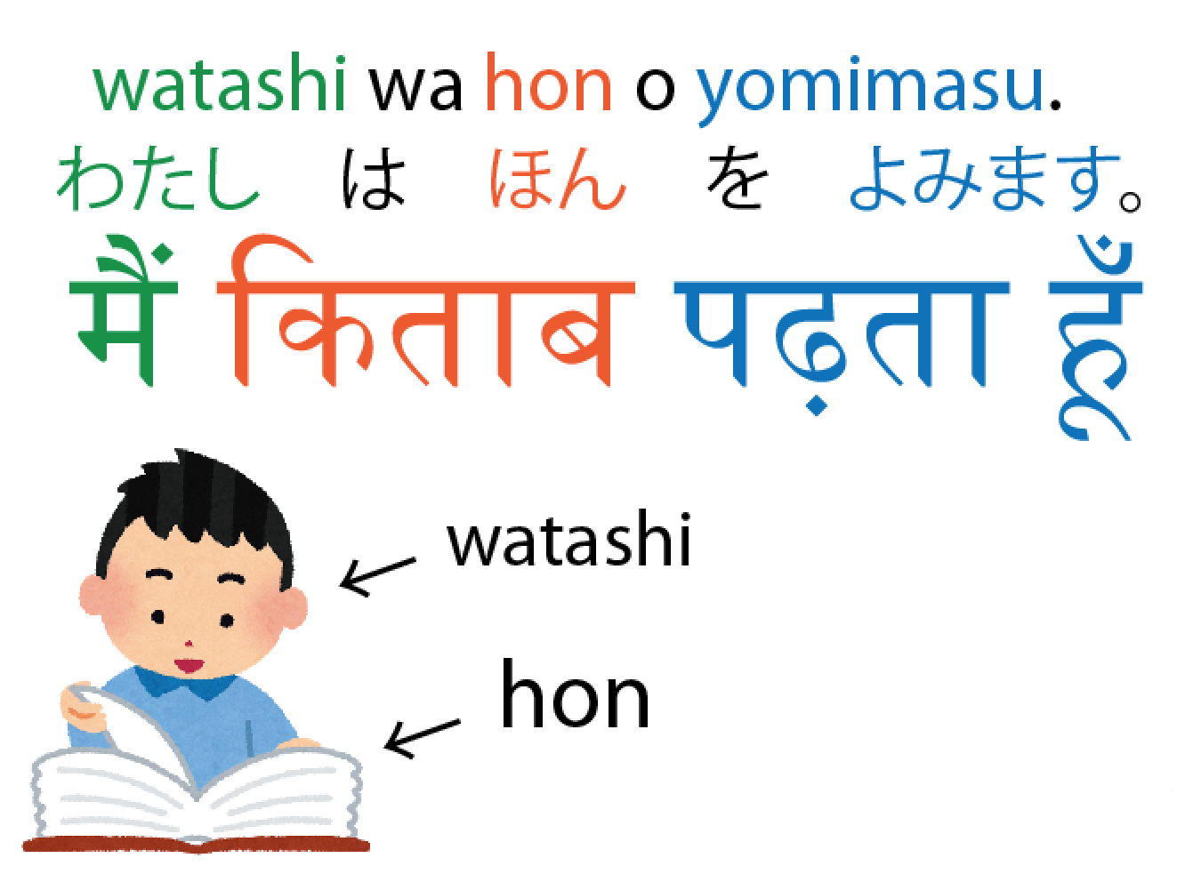 インドの言語 ヒンディー語 と日本語の共通点 Mirch 講師コラム Cafetalk
